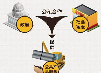 我司參與“PPP咨詢服務(wù)機構(gòu)”招標項目